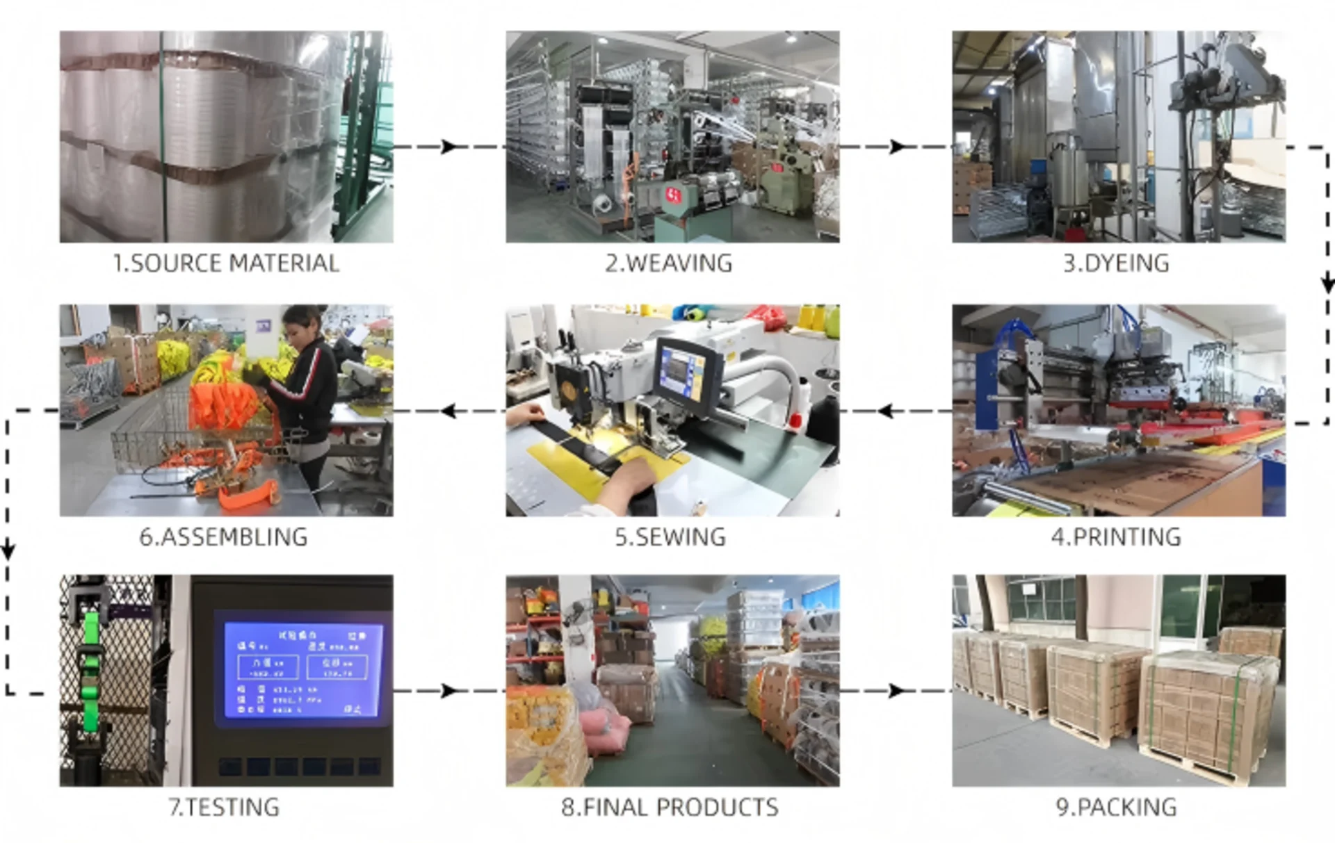 Manufacturing process flow